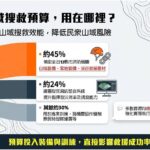 消防署將持續透過有意義的對話——與地方政府、民間團體合作　致力提升山域事故救援效能