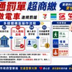 慢車違規超商繳納罰鍰　選對「代收項目」才能完成繳費！